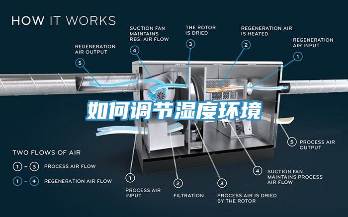 如何調節濕度環境