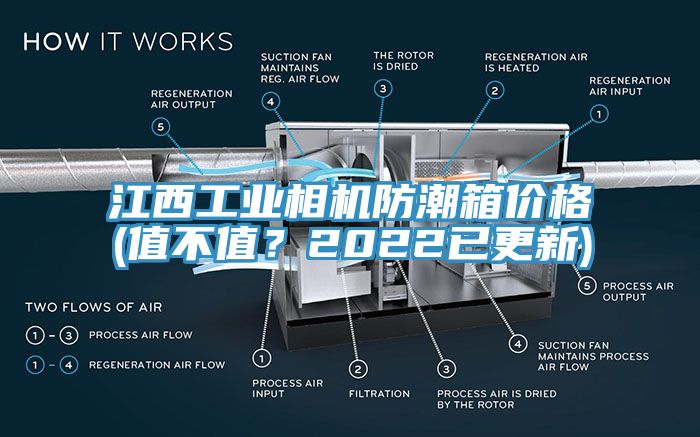 江西工業相機防潮箱價格(值不值？2022已更新)